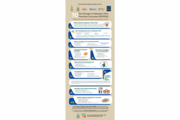 10 Key Changes In Malaysia’s New Preschool Curriculum (KP2026)