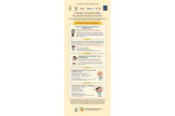 If Children Could Tell Us What They Need at the Start of the Year (Jan 2026)